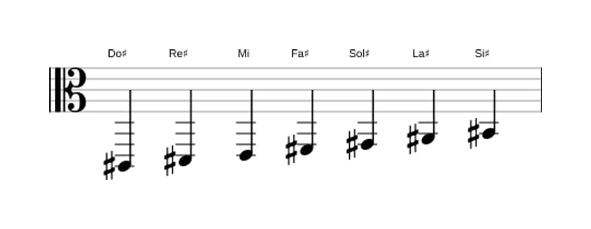 Partitura de la escala Do sostenido Melodica menor en tres octavas (2)
