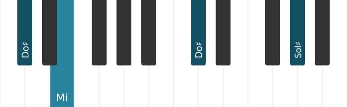Voz de piano del acorde Do sostenido Menor - 2