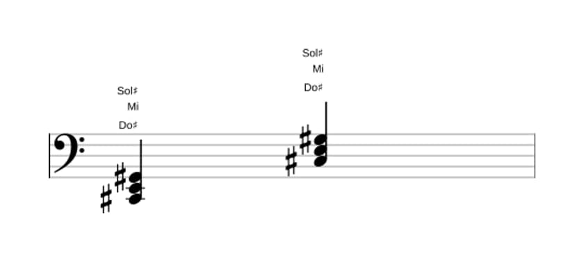 Partitura de Do sostenido Menor en tres octavas (2)