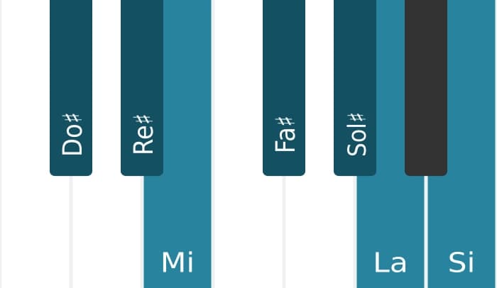 Escala Do sostenido Menor por piano