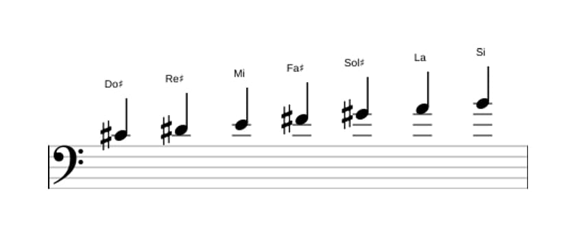 Partitura de la escala Do sostenido Menor en tres octavas (4)