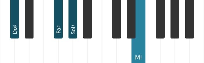 Voz de piano del acorde Do sostenido Menor con cuarta añadida - 1