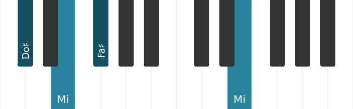 Voz de piano del acorde Do sostenido Menor con cuarta añadida - 2