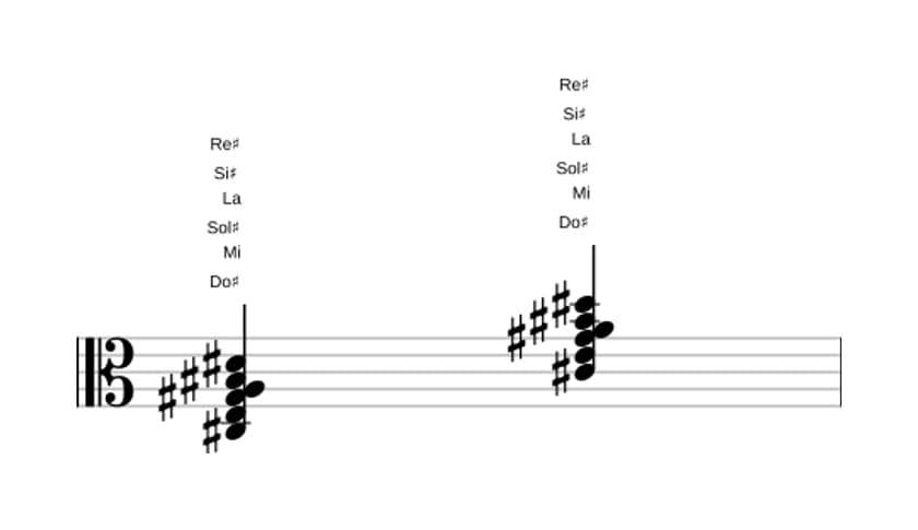 Partitura de Do sostenido Menor mayor novena con sexta bemol en tres octavas (3)