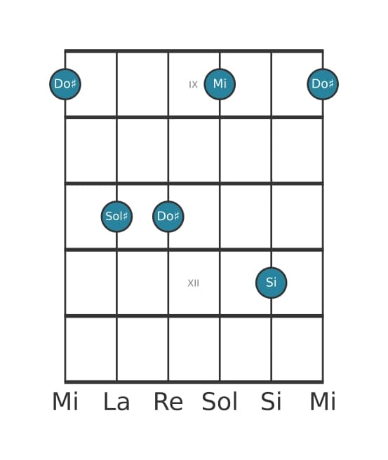 Voz de guitarra #3 del acorde Do sostenido Menor séptima
