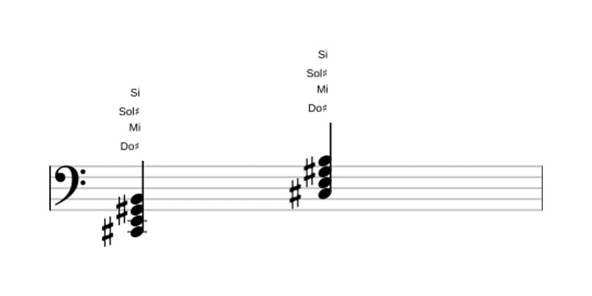 Partitura de Do sostenido Menor séptima en tres octavas (2)