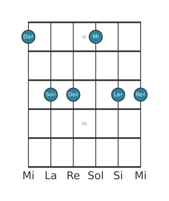 Voz de guitarra #0 del acorde Do sostenido Menor sexta y novena