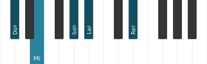 Voz de piano del acorde Do sostenido Menor sexta y novena - 0