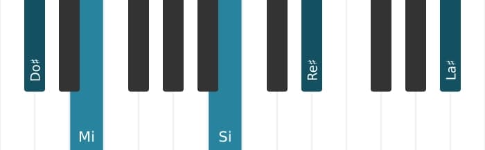 Voz de piano del acorde Do sostenido menor decimotercera - 0
