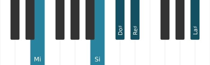 Voz de piano del acorde Do sostenido menor decimotercera - 2