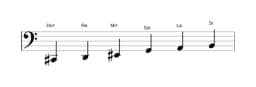 Partitura de la escala Do sostenido misteriosa sostenido 1 en tres octavas (2)