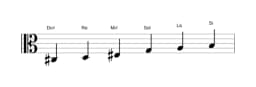 Partitura de la escala Do sostenido misteriosa sostenido 1 en tres octavas (3)