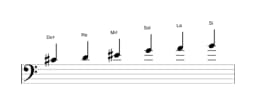 Partitura de la escala Do sostenido misteriosa sostenido 1 en tres octavas (4)