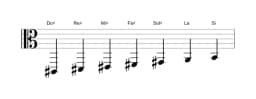 Partitura de la escala Do sostenido Mixolidia bemol seis en tres octavas (2)