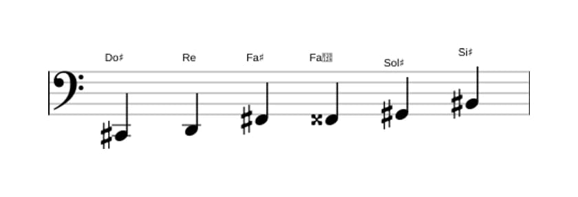 Partitura de la escala Do sostenido Modo de Messiaen 5 en tres octavas (2)