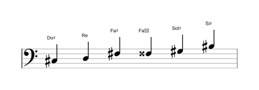 Partitura de la escala Do sostenido Modo de Messiaen 5 en tres octavas (3)