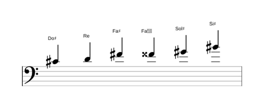 Partitura de la escala Do sostenido Modo de Messiaen 5 en tres octavas (4)
