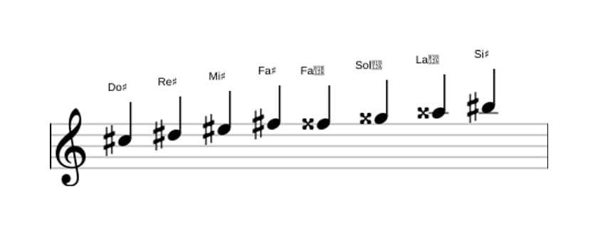 Partitura de la escala Do sostenido Modo de Messiaen 6 en tres octavas (5)