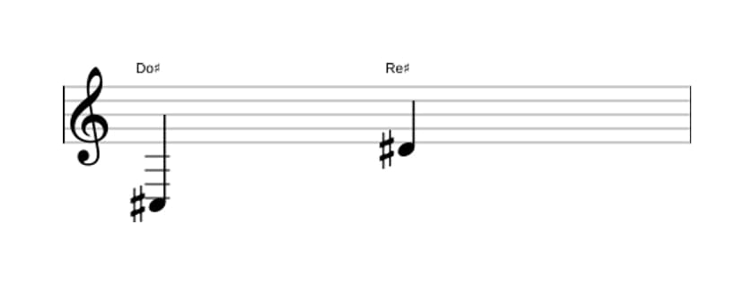 Partitura del intervalo Novena mayor en tres octavas (3)