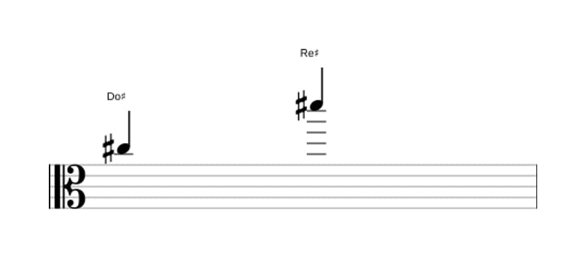 Partitura del intervalo Novena mayor en tres octavas (5)