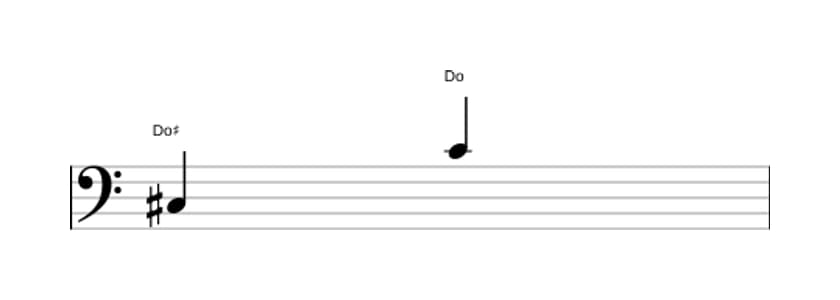 Partitura del intervalo Octava disminuida en tres octavas (3)