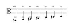 Partitura de la escala Do sostenido Oriental en tres octavas (2)