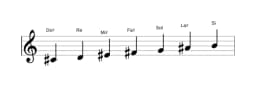 Partitura de la escala Do sostenido Oriental en tres octavas (4)