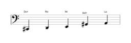 Partitura de la escala Do sostenido Pelog en tres octavas (2)