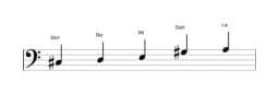 Partitura de la escala Do sostenido Pelog en tres octavas (3)