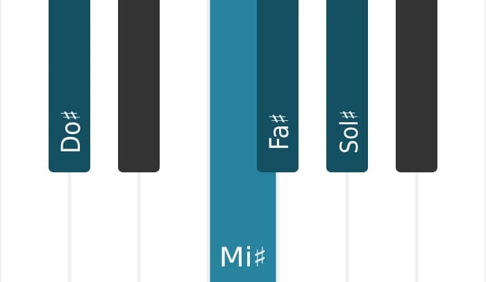 Escala Do sostenido Pentatónica Jónica por piano
