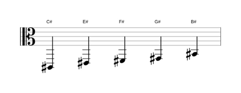 Partitura de la escala Do sostenido Pentatónica Jónica en tres octavas (2)