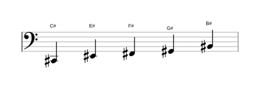 Partitura de la escala Do sostenido Pentatónica Jónica en tres octavas (2)