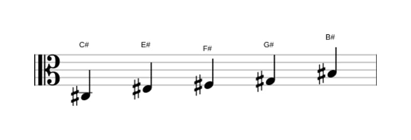 Partitura de la escala Do sostenido Pentatónica Jónica en tres octavas (3)