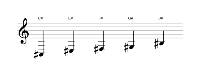 Partitura de la escala Do sostenido Pentatónica Jónica en tres octavas (3)