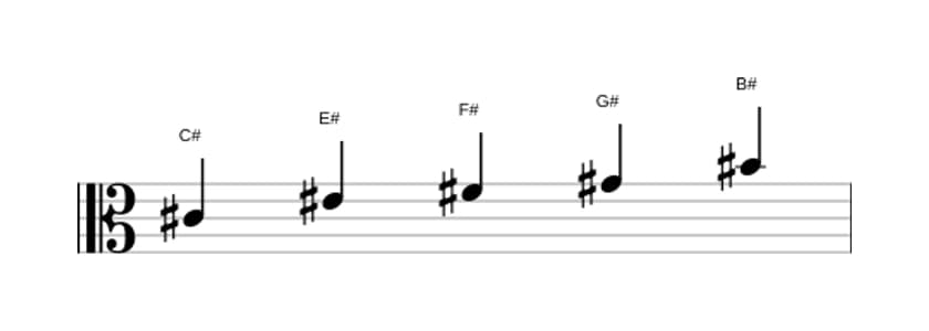 Partitura de la escala Do sostenido Pentatónica Jónica en tres octavas (4)