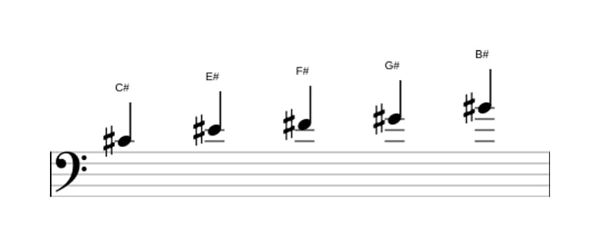 Partitura de la escala Do sostenido Pentatónica Jónica en tres octavas (4)