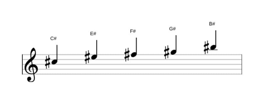 Partitura de la escala Do sostenido Pentatónica Jónica en tres octavas (5)