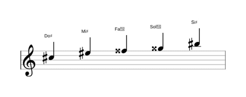 Partitura de la escala Do sostenido Pentatonica lidia sostenido cinco en tres octavas (5)