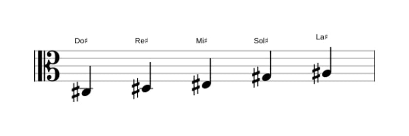 Partitura de la escala Do sostenido Pentatónica mayor en tres octavas (3)