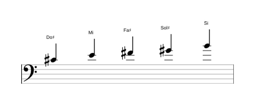 Partitura de la escala Do sostenido Pentatónica menor en tres octavas (4)