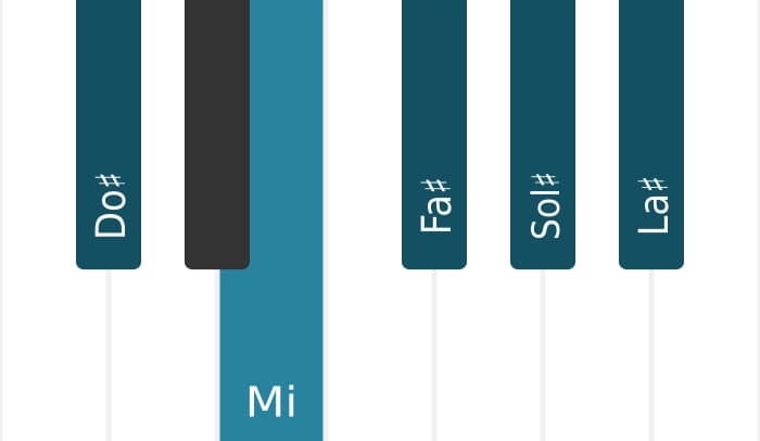 Escala Do sostenido Pentatónica sexta menor por piano