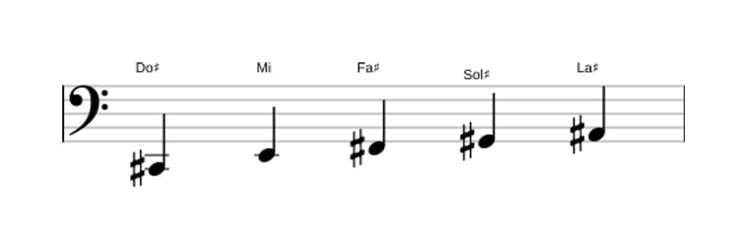 Partitura de la escala Do sostenido Pentatónica sexta menor en tres octavas (2)