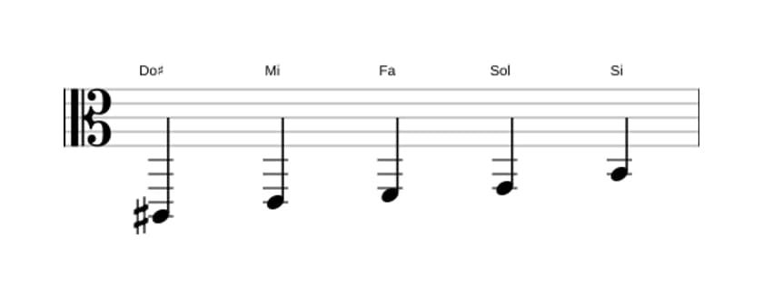 Partitura de la escala Do sostenido Pentatónica super locria en tres octavas (2)