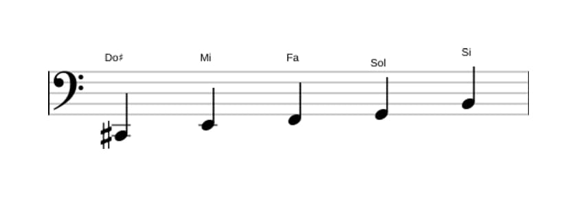 Partitura de la escala Do sostenido Pentatónica super locria en tres octavas (2)