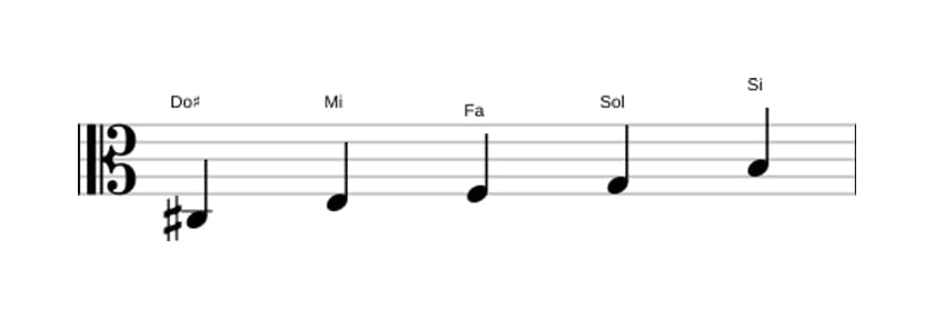 Partitura de la escala Do sostenido Pentatónica super locria en tres octavas (3)