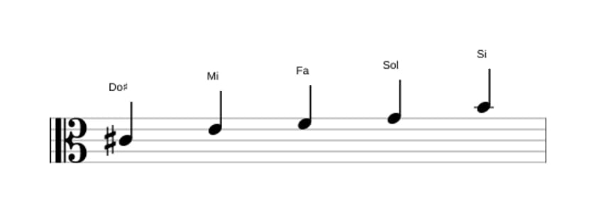 Partitura de la escala Do sostenido Pentatónica super locria en tres octavas (4)
