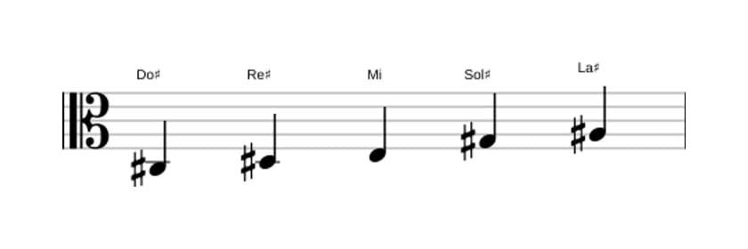 Partitura de la escala Do sostenido Pentatónica tercera bemol en tres octavas (3)