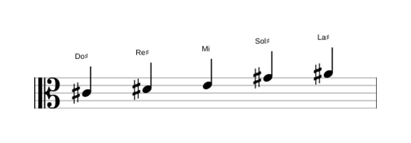 Partitura de la escala Do sostenido Pentatónica tercera bemol en tres octavas (4)