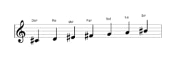 Partitura de la escala Do sostenido Persiana en tres octavas (4)
