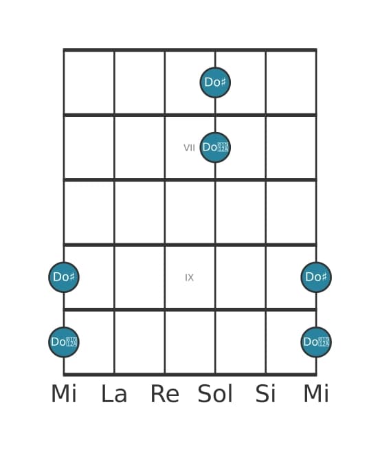 Diagrama de intervalo de guitarra para Prima aumentada en la posición 5